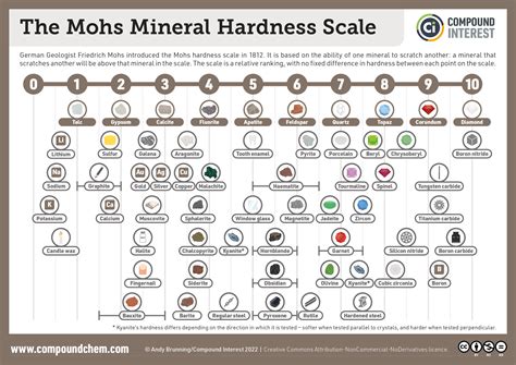 la hardness vs micro deval test|unknown mineral hardness.